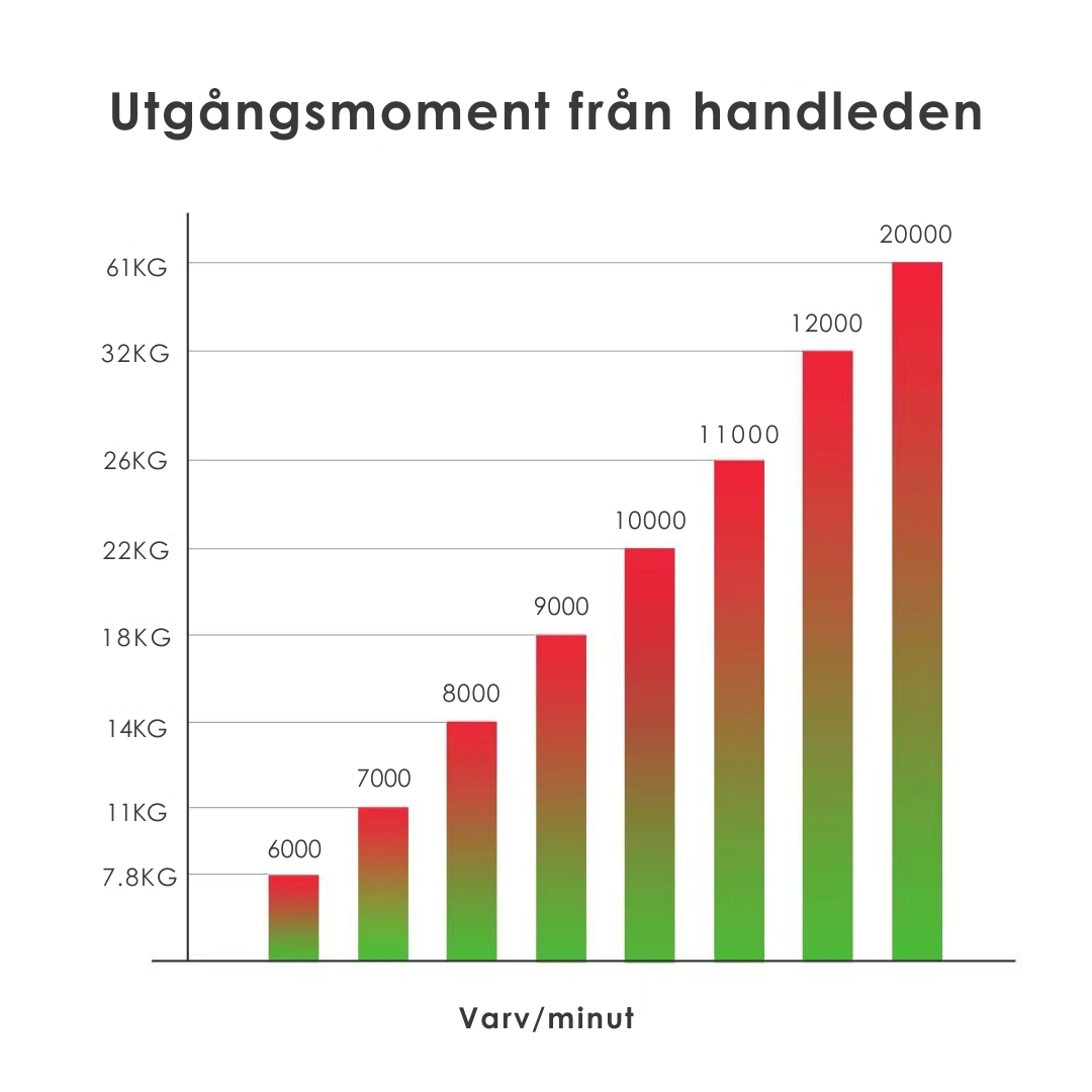 GyroGrip™ - För ökad styrka och en smärtfri vardag